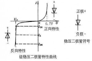 What is the difference between a Zener diode and a normal diode? What is the use?